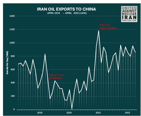 China_graph