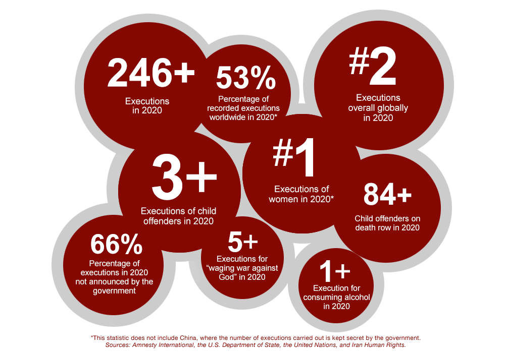 UANI Executions in Iran by the Numbers